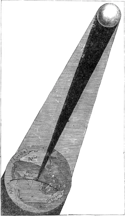 Engraving: a cone of shadow runs from the Moon down to the Earth and touches it over India.
